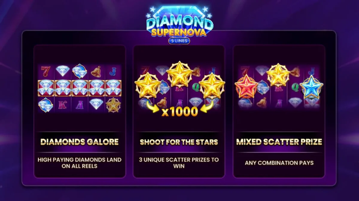 Tampilan visual slot Diamond Supernova dengan latar belakang kosmik dan simbol berlian
